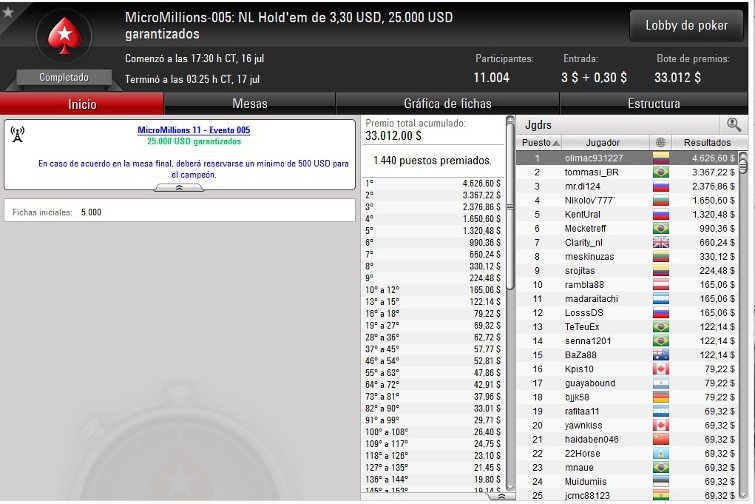 camiloflorez-micromillions3.30-julio16