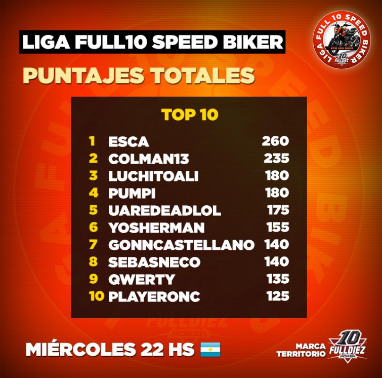 Puntajes Biker Total