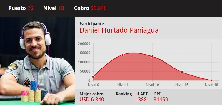 hurtado-puesto25lapt