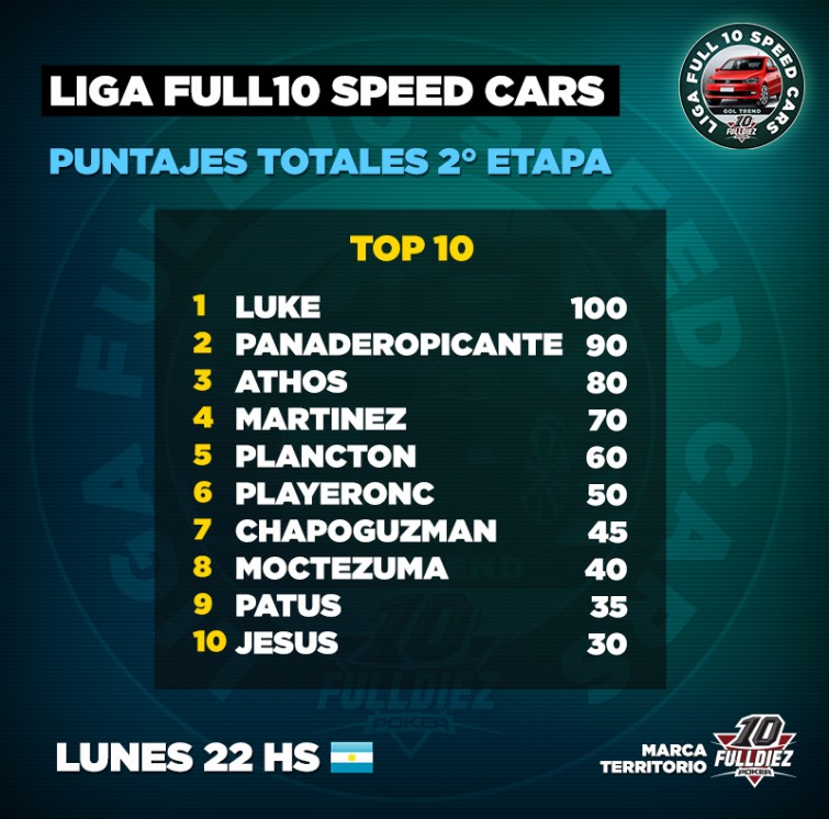 Puntajes Cars