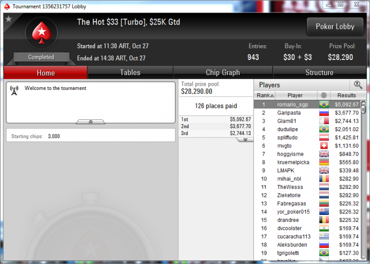 The hot $33, PokerStars