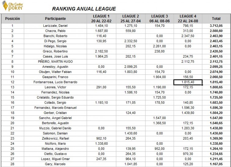 ranking cpl