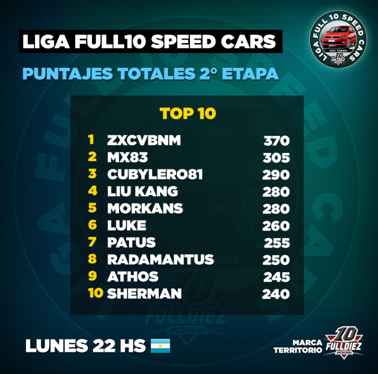 Puntajes Cars Total 6
