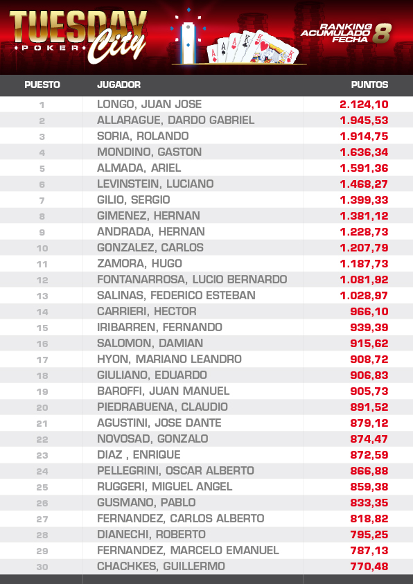 Ranking TUESDAY F8-01