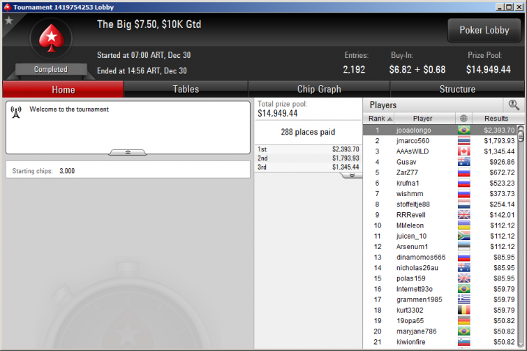 The big $7.50, PokerStars