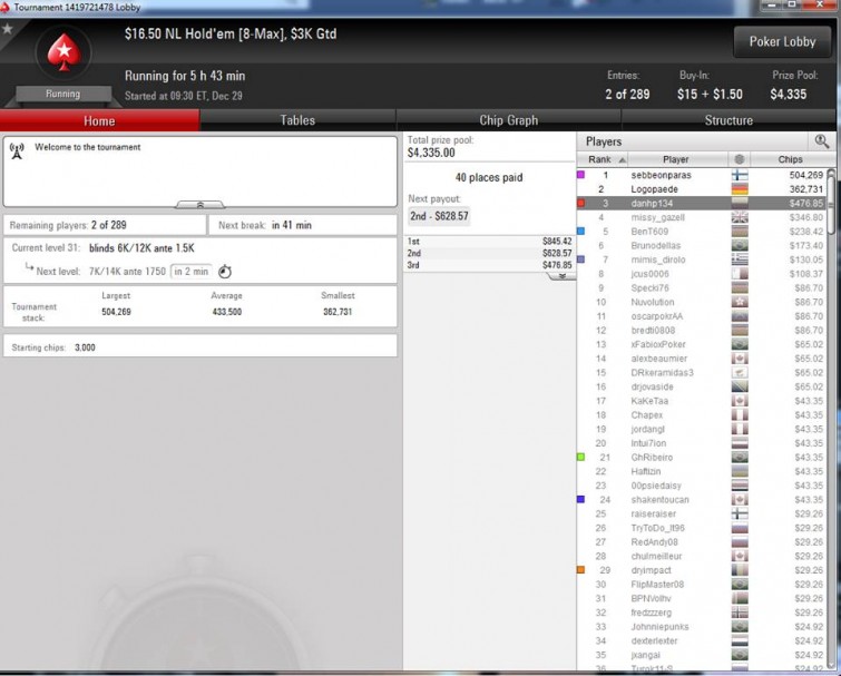 $16,50 NL Hold'em [8-Max] - dic 29