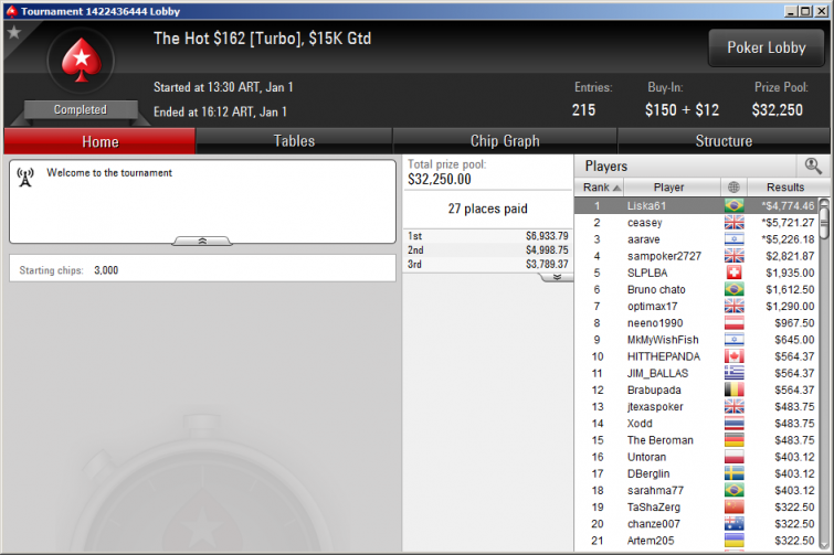 The hot $162, PokerStars