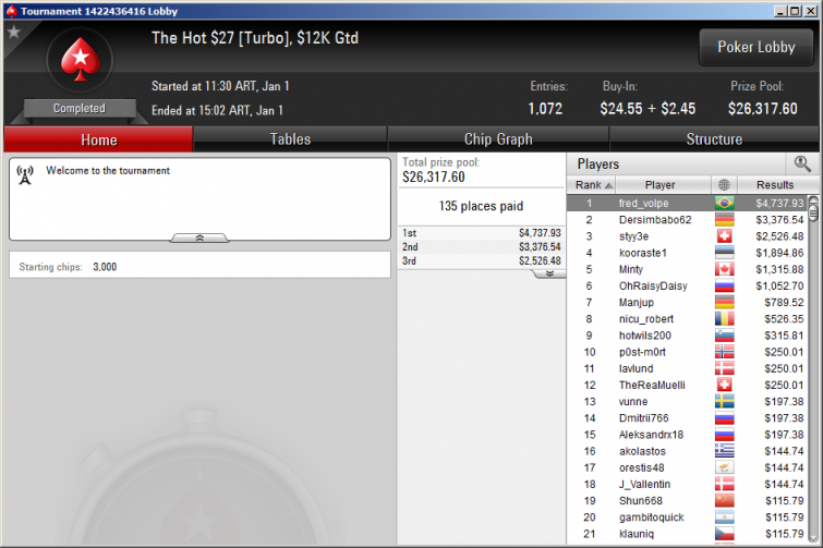 The hot $27, PokerStars