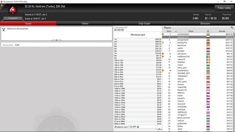 $2,20 NL Hold'em - enero 3