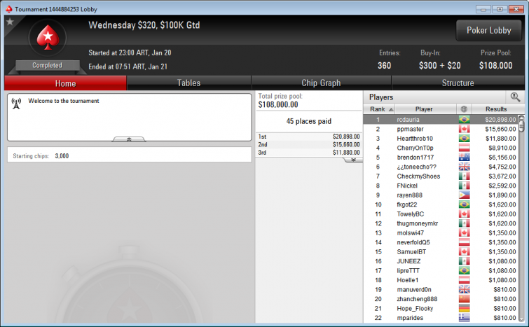 Wednesday $320, PokerStars