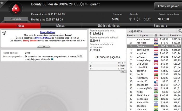 Bounty Builder $2,20 - febrero 19