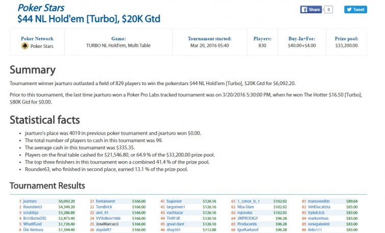 $44 NL Hold'em [Turbo], marzo 20