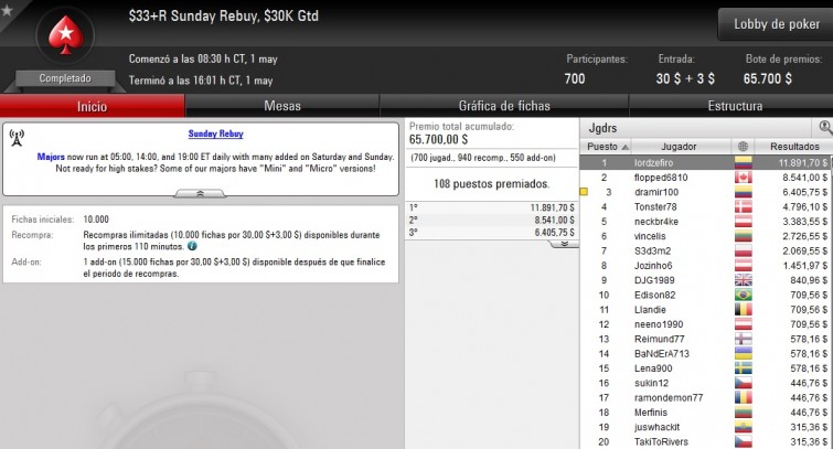 $33+R Sunday Rebuy - mayo 01