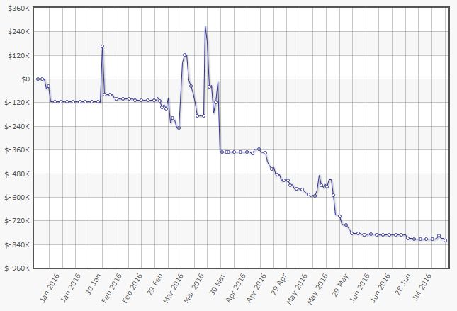 isildur1-grafico