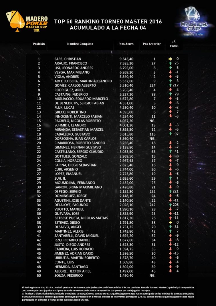 ranking-master-2016-fecha-04-01