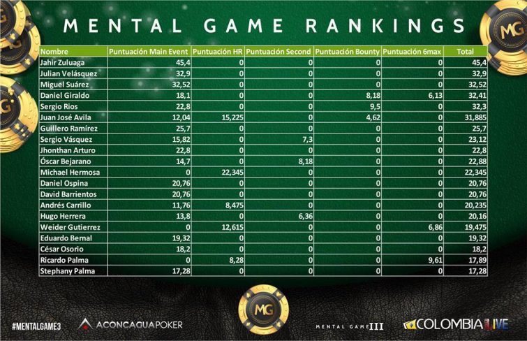 Ranking Mental Game Tour