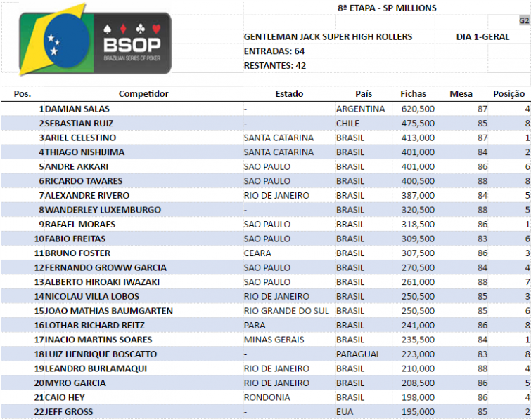 hr-bsop-chip-dia1