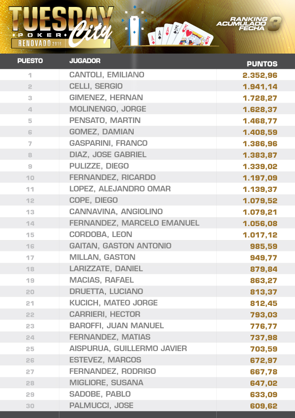 ranking-tuesday