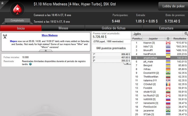 $1,10 Micro Madness [4-Max, Hyper-Turbo] - enero 08