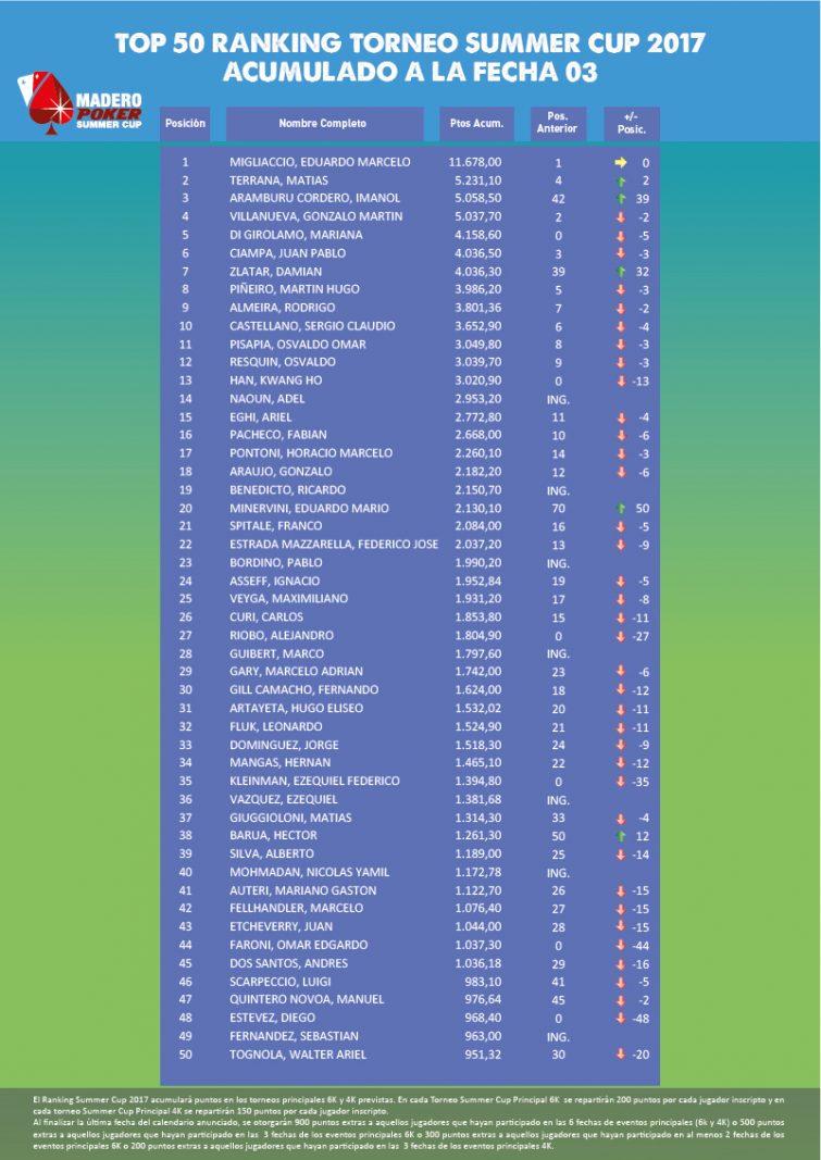 Ranking SUMMER 2016 -2° fecha-01 (1)