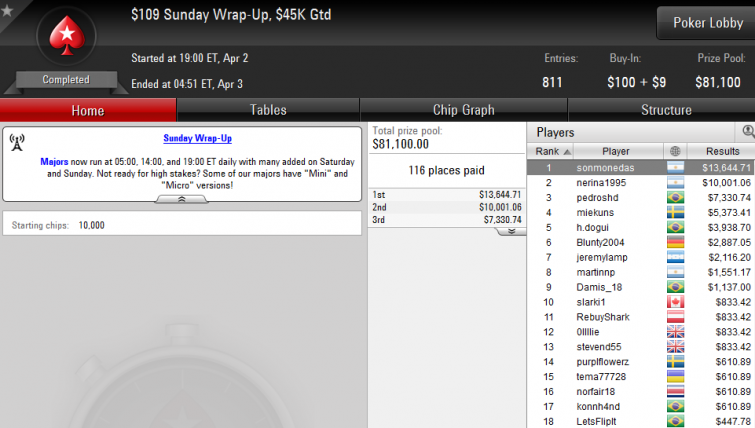 $109 Sunday Wrap-Up