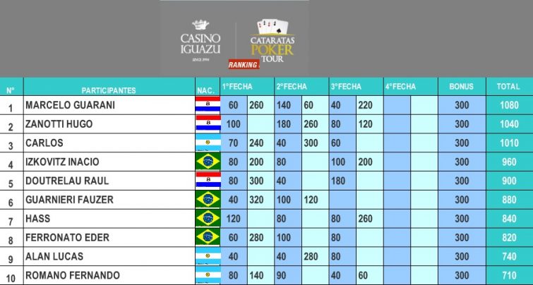 ranking cataratas 1