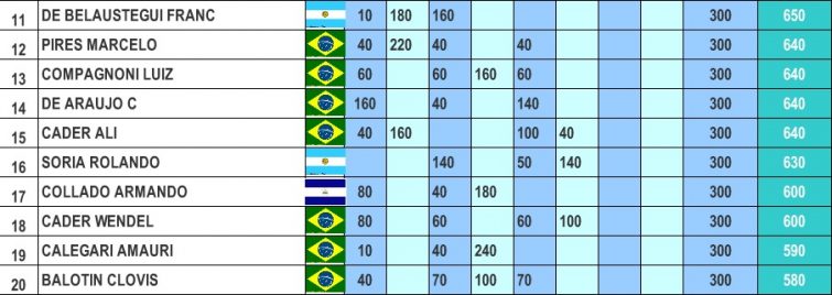 ranking cataratas 2